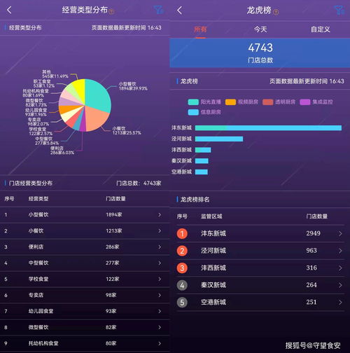 科技賦能監(jiān)管 智慧守護舌尖——陜西省西咸新區(qū)市場監(jiān)督管理局運用“陽光食安”APP遠程保障隔離酒店食品安全